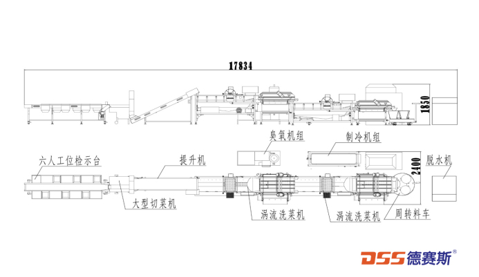 中央廚房凈菜加工設備方案